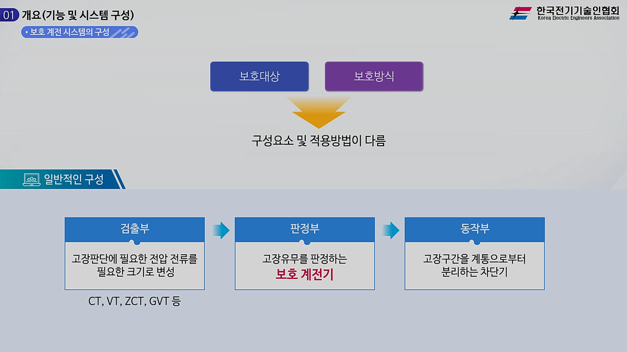 과정썸네일